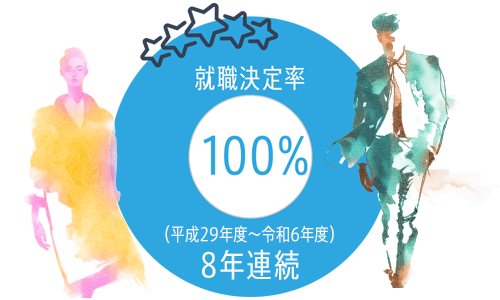 就職率100％